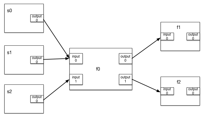 example pipeline