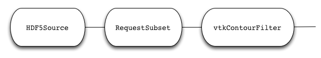 hdf5 pipeline